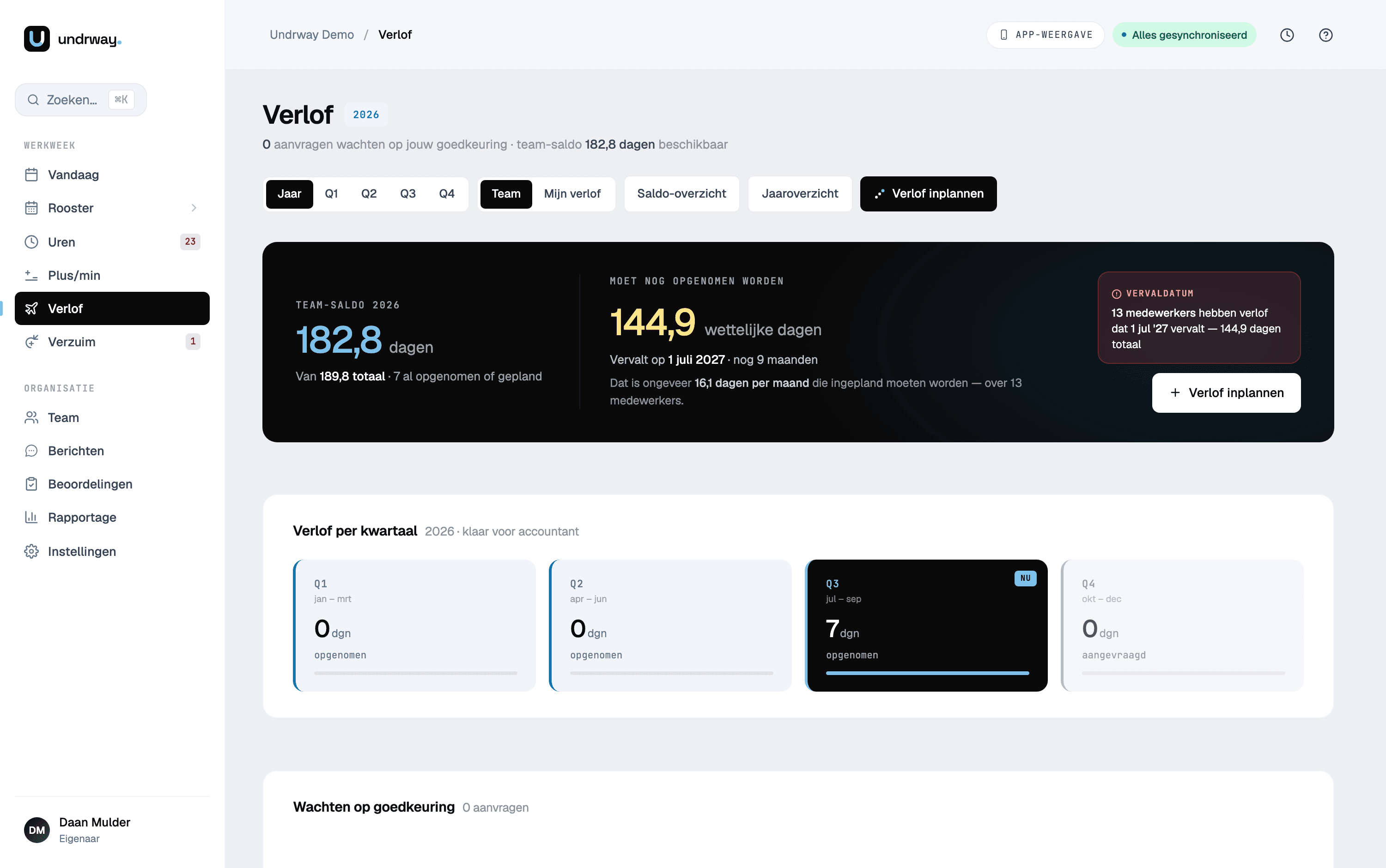 Het verlofoverzicht met het teamsaldo, de wettelijke dagen die nog opgenomen moeten worden en het verlof per kwartaal.